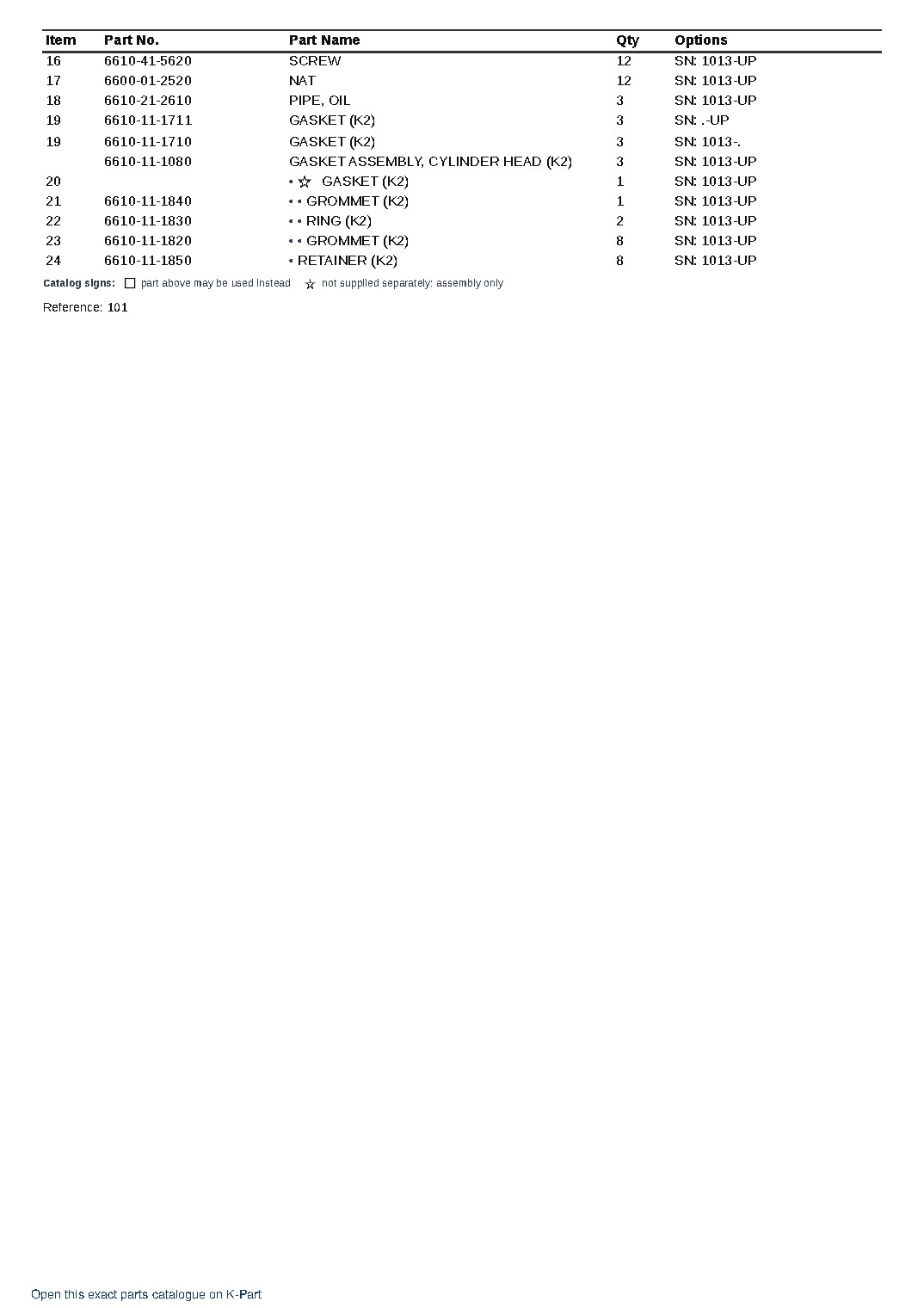 NH-220 (JPN) NH-220-CI-1J S/N 1013-UP (Japanese) – sample page 2 NH-220 (JPN) NH-220-CI-1J S/N 1013-UP (Japanese) – sample page 2