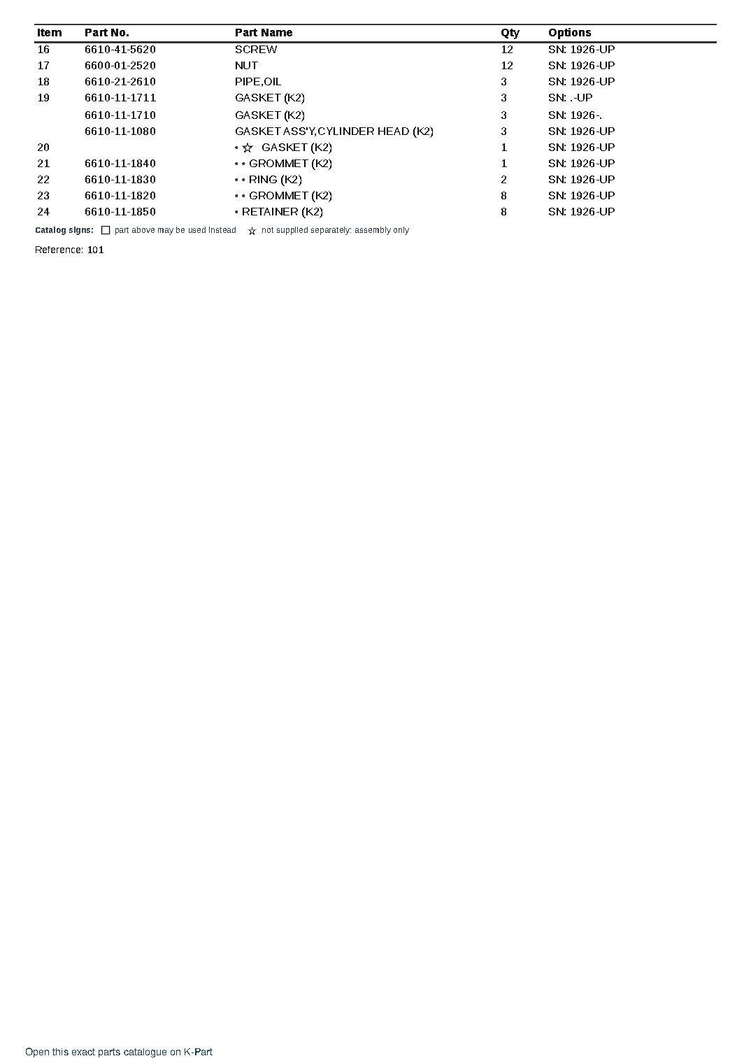 NH-220-CI-1G S/N 1926-UP – sample page 2