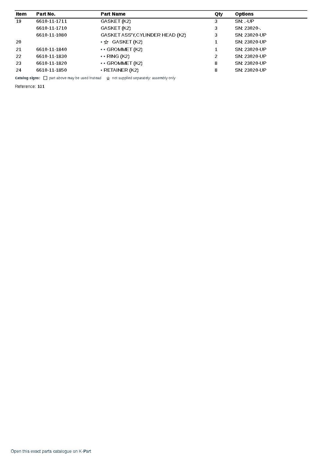NH-220-CI-1Q S/N 23020-UP – sample page 2