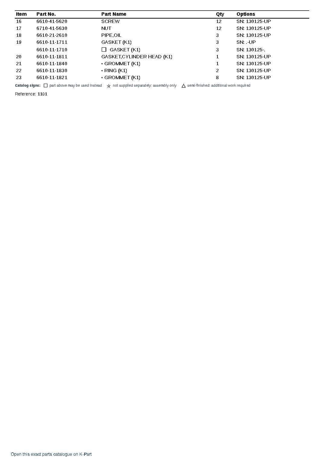 NH-220-CI-2R S/N 130125-UP – sample page 2