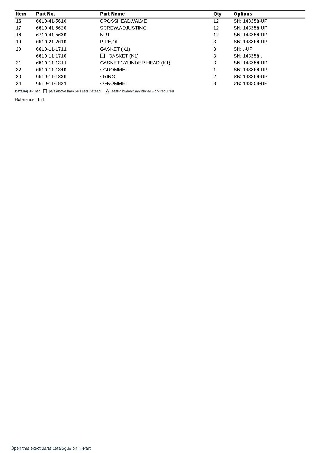 NTO-6-CI-1H S/N 143358-UP – sample page 2 NTO-6-CI-1H S/N 143358-UP – sample page 2