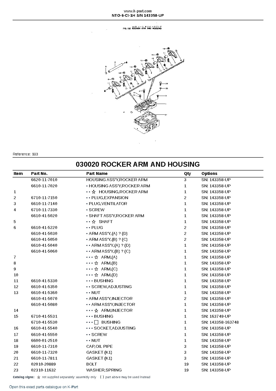 NTO-6-CI-1H S/N 143358-UP – sample page 3 NTO-6-CI-1H S/N 143358-UP – sample page 3