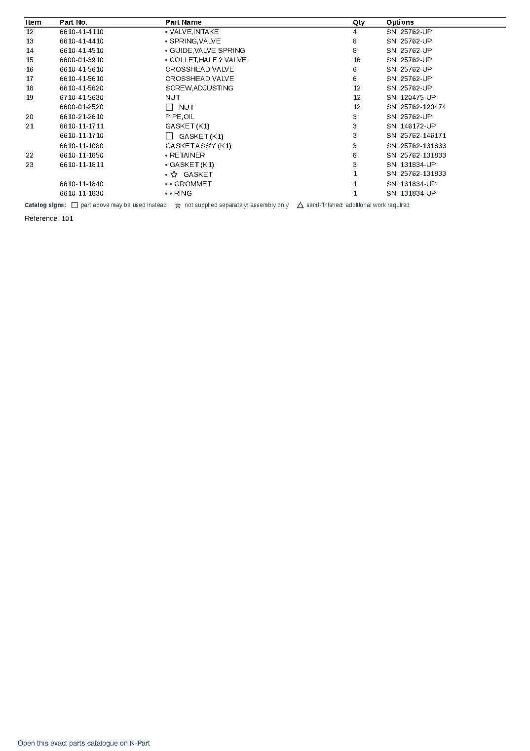 NTO-6-CI-1B S/N 25762-UP – sample page 2
