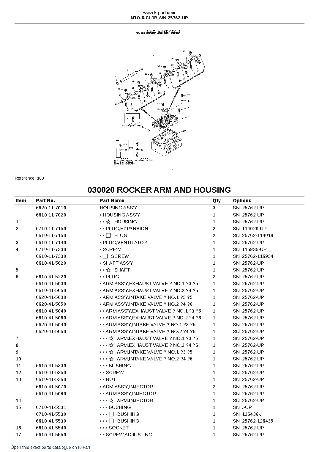NTO-6-CI-1B S/N 25762-UP – sample page 3