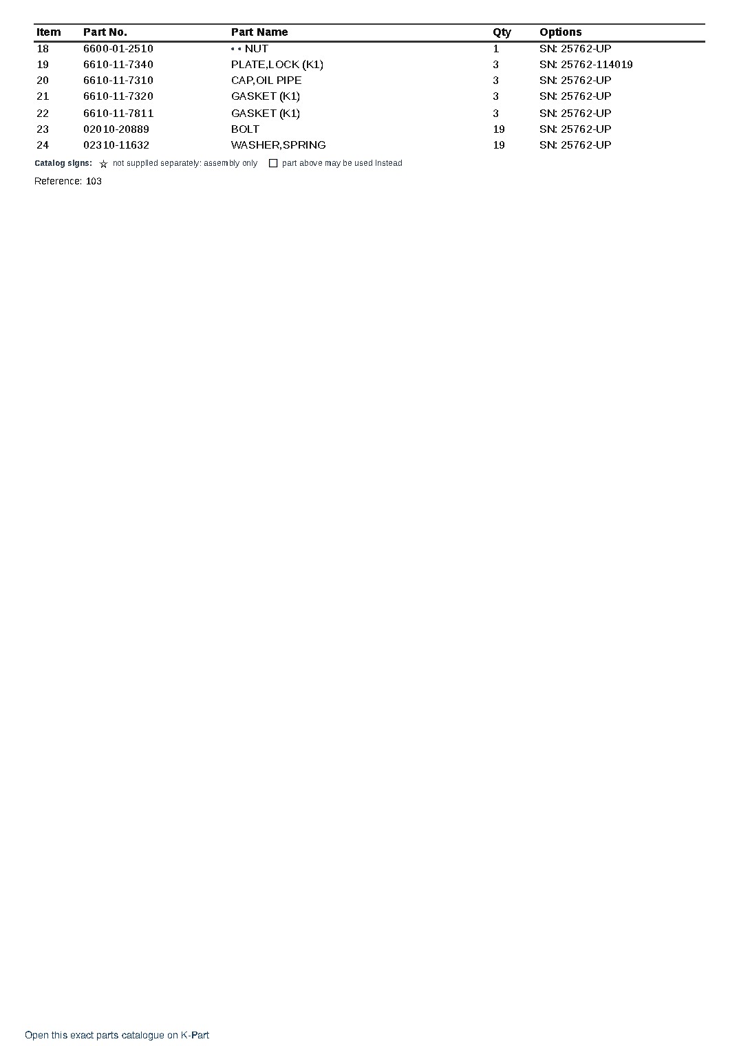 NTO-6-CI-1B S/N 25762-UP – sample page 4