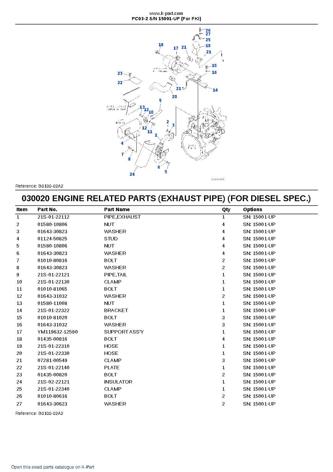 PC03-2 S/N 15001-UP (For FKI) – sample page 2
