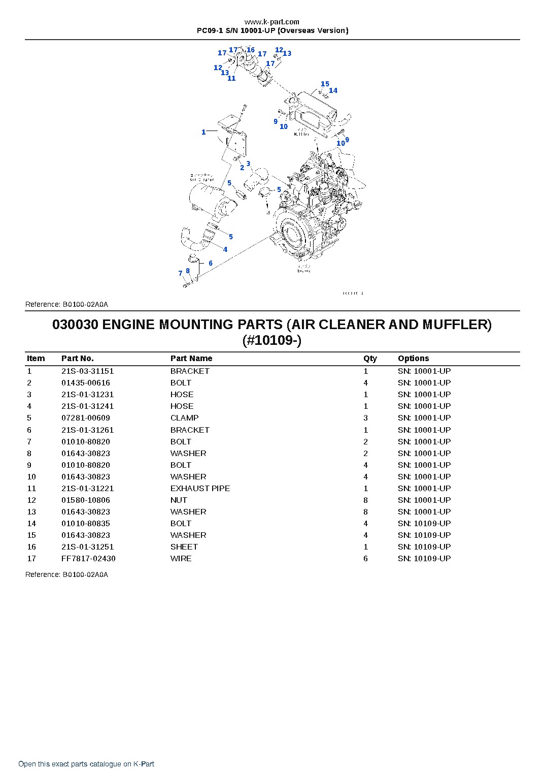 PC09-1 S/N 10001-UP (Overseas Version) – sample page 3