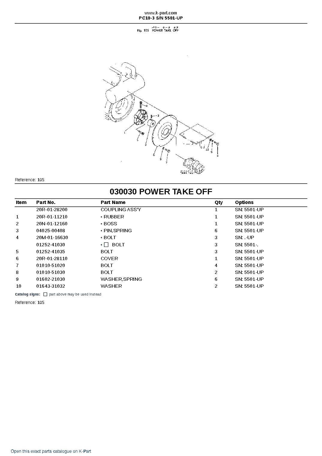 PC10-3 S/N 5501-UP – sample page 3