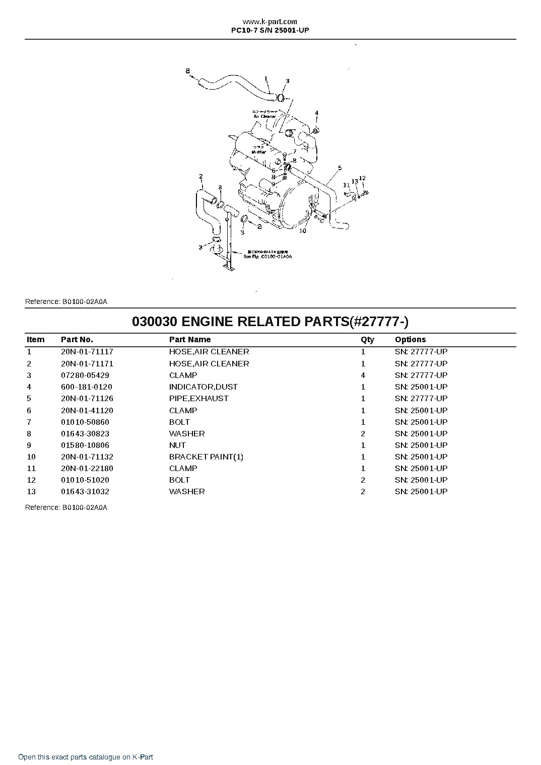PC10-7 S/N 25001-UP – sample page 3