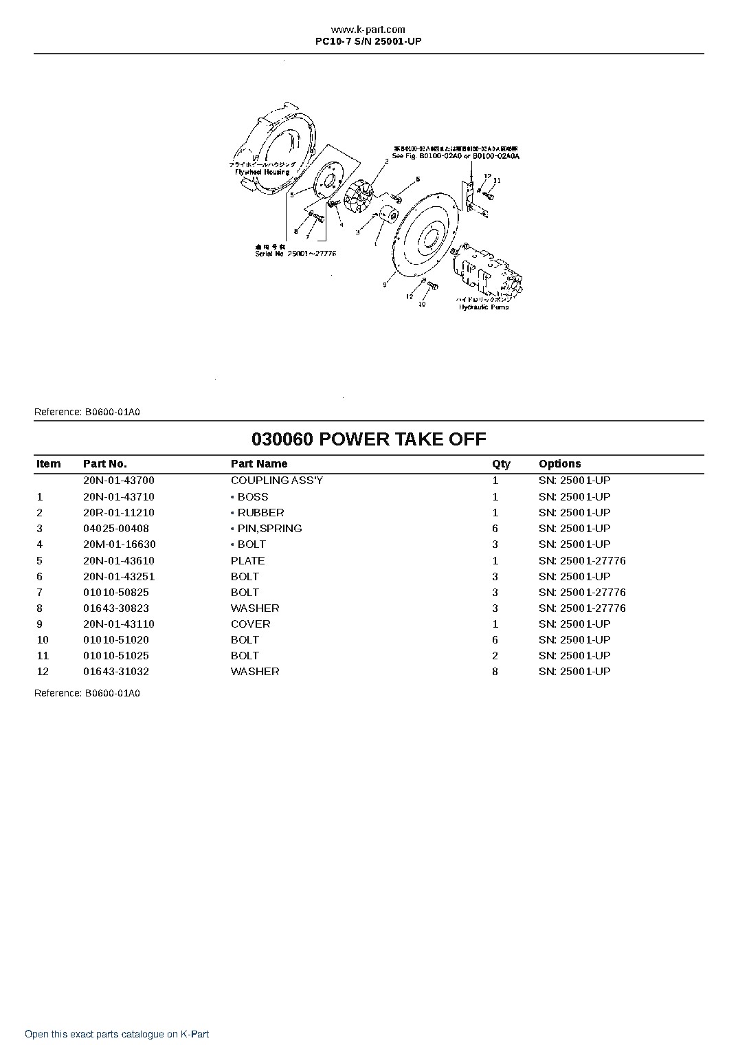 PC10-7 S/N 25001-UP – sample page 6