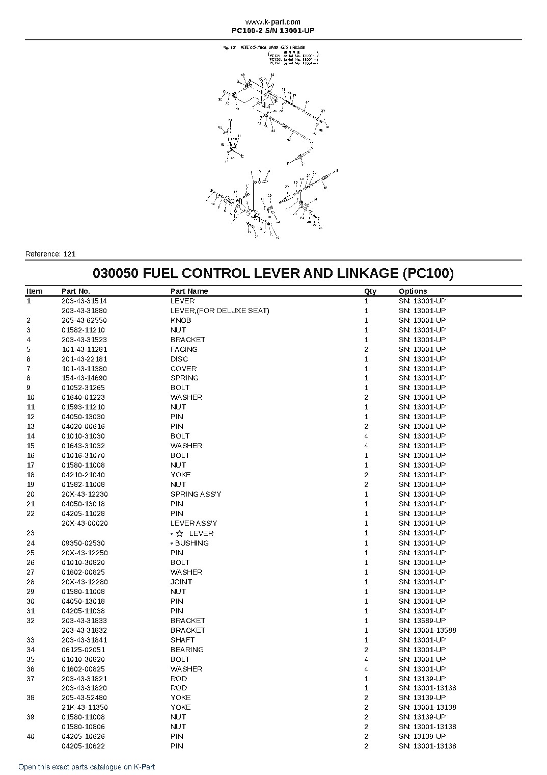 PC100-2 S/N 13001-UP – sample page 5