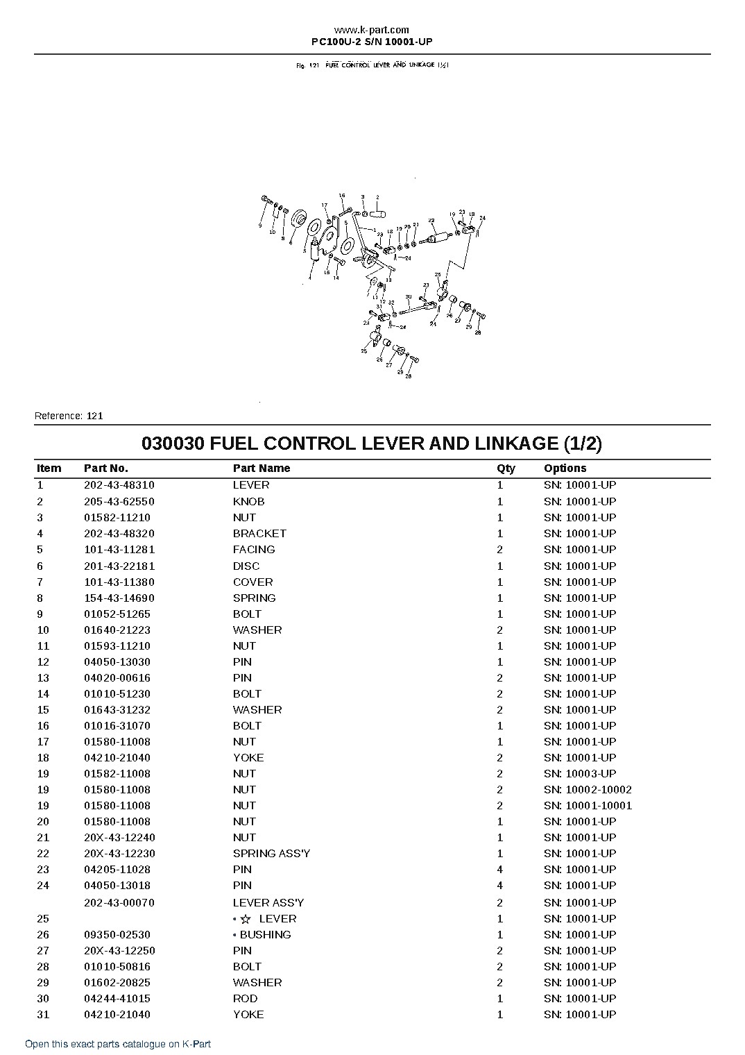 PC100U-2 S/N 10001-UP – sample page 3