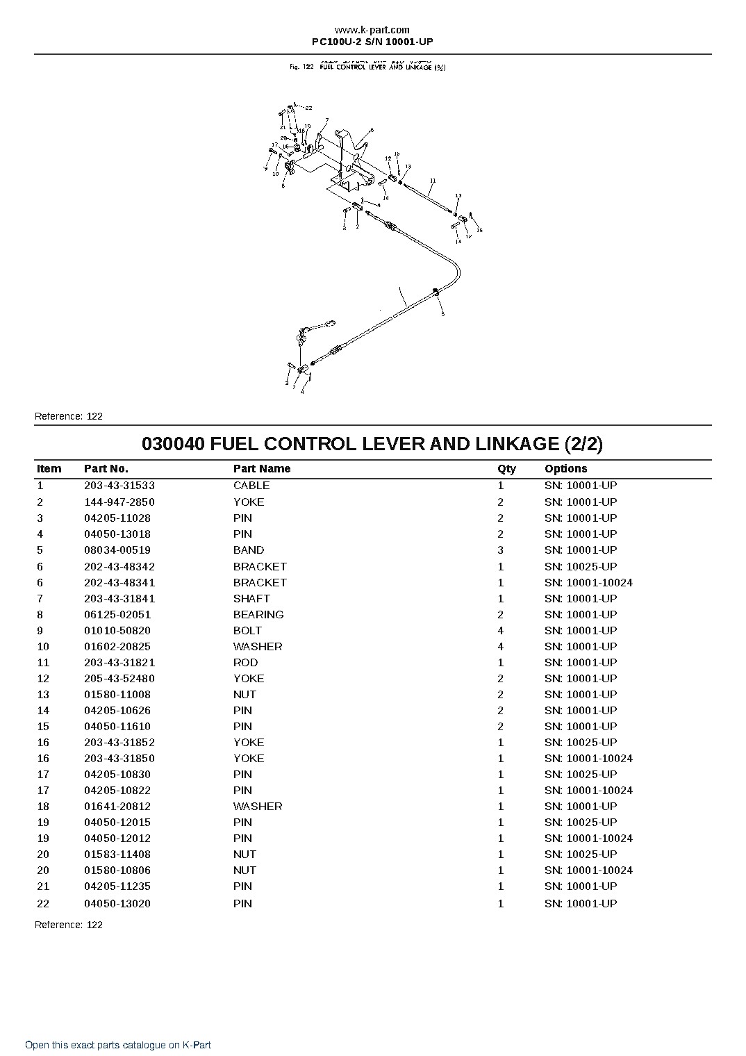 PC100U-2 S/N 10001-UP – sample page 5