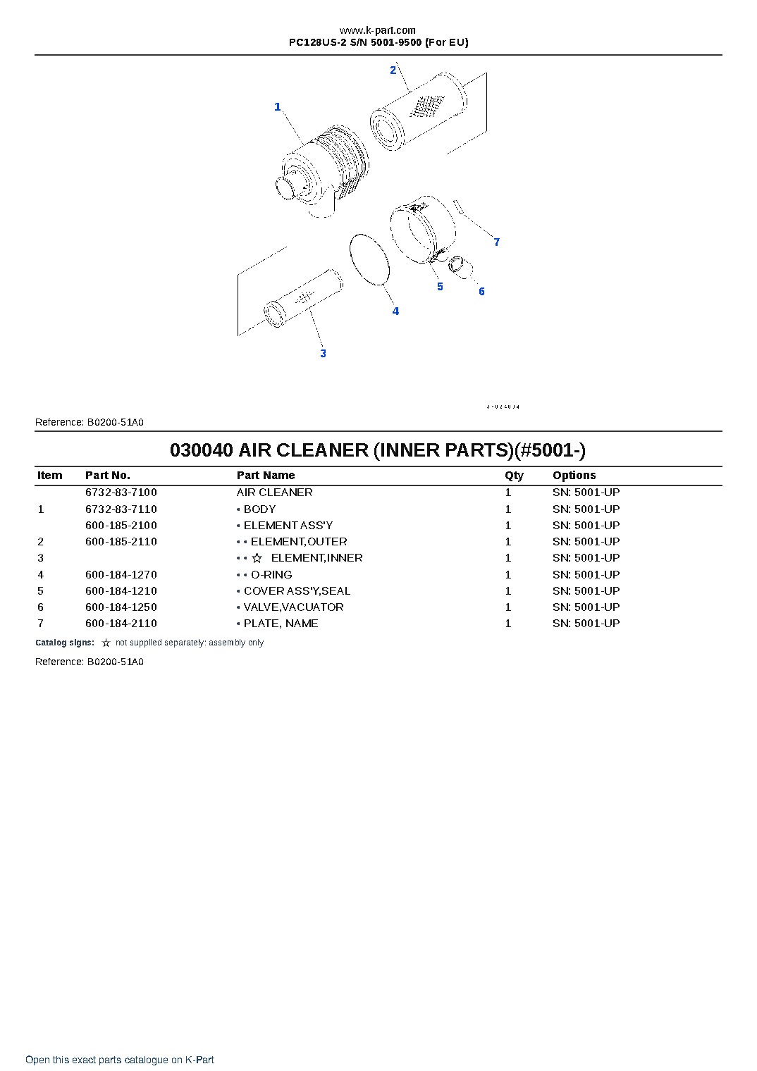 PC128US-2 S/N 5001-9500 (For EU) – sample page 4