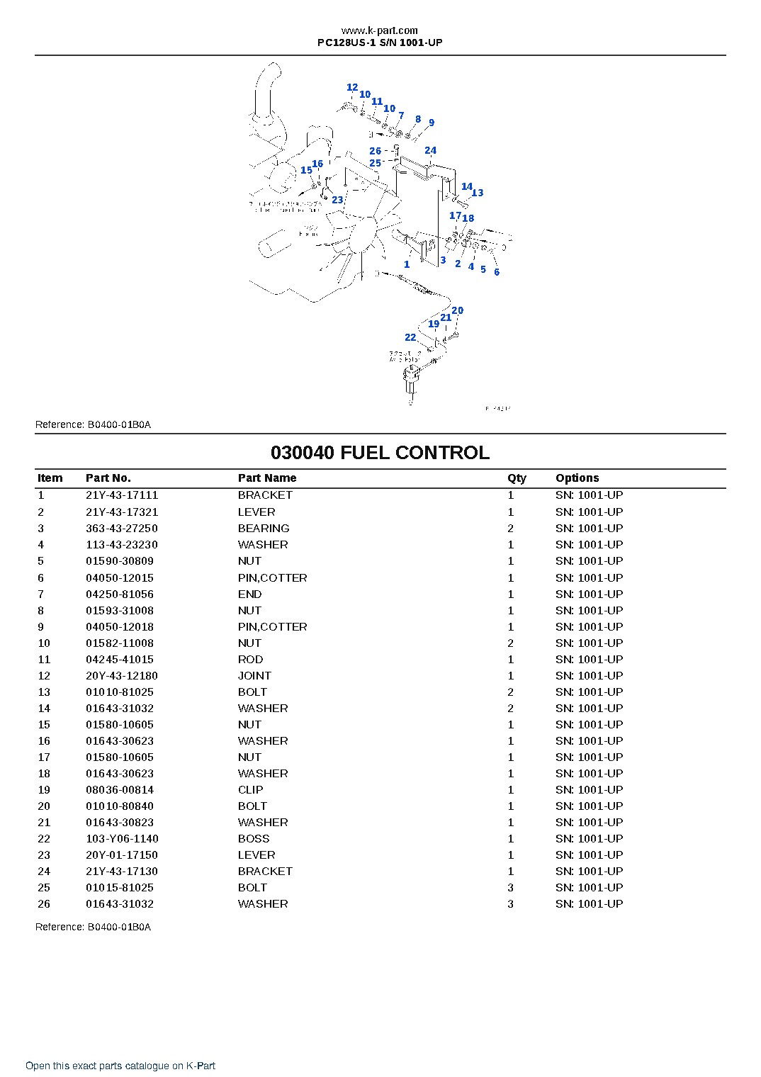PC128US-1 S/N 1001-UP – sample page 4 PC128US-1 S/N 1001-UP – sample page 4