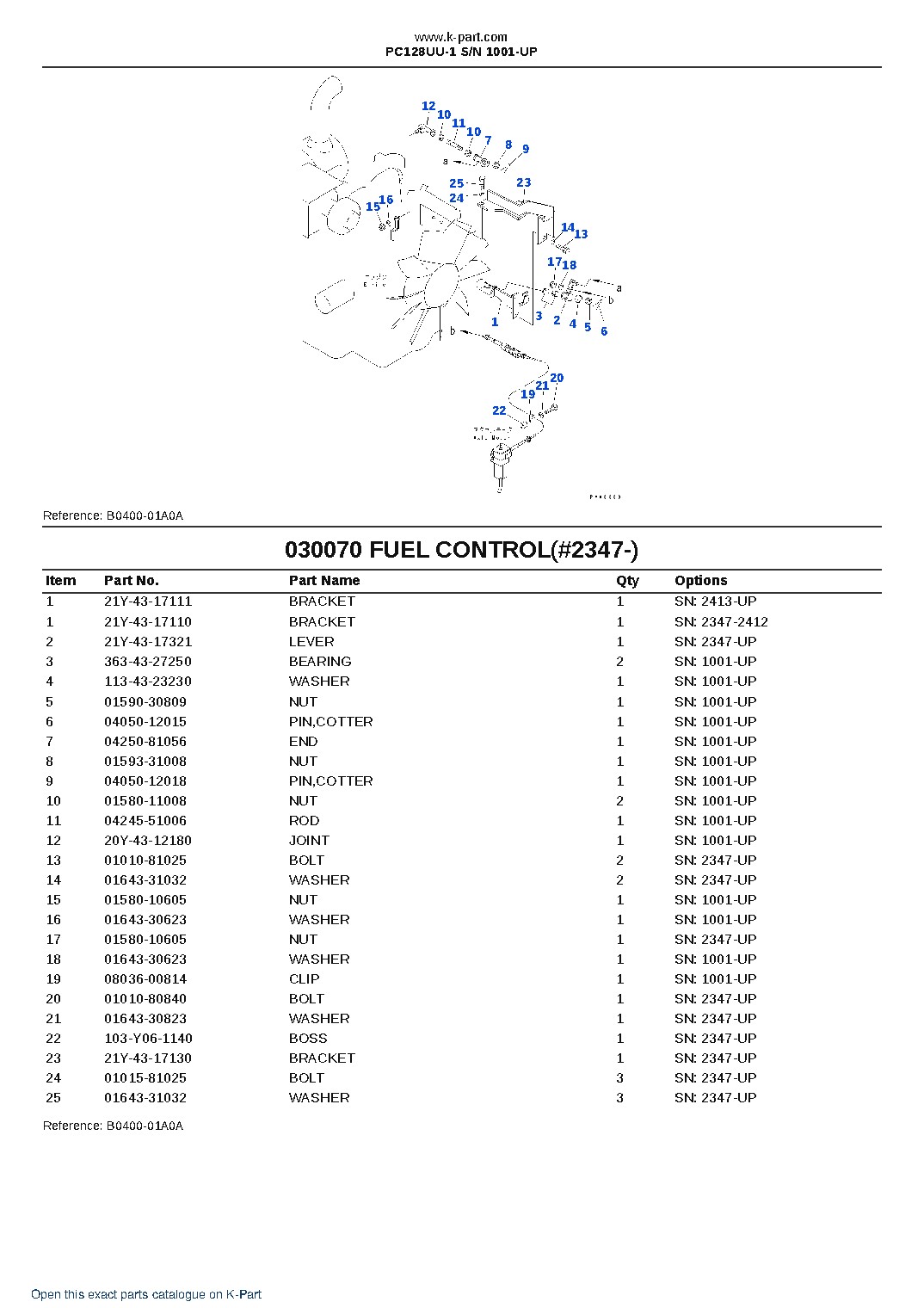 PC128UU-1 S/N 1001-UP – sample page 7