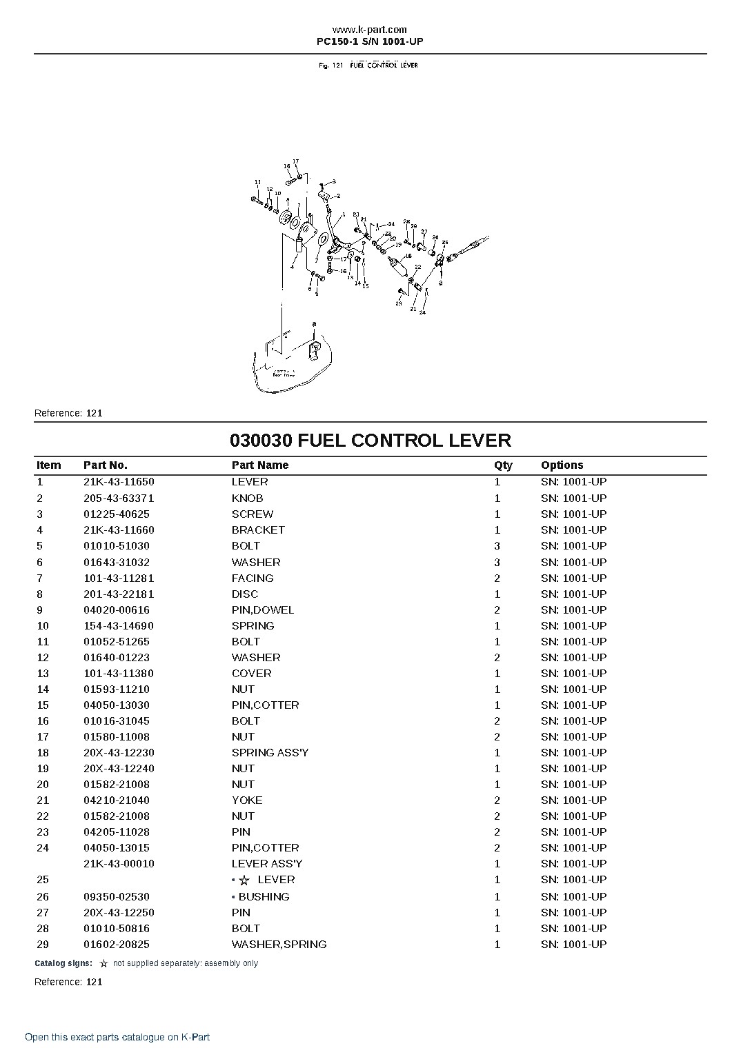 PC150-1 S/N 1001-UP – sample page 3 PC150-1 S/N 1001-UP – sample page 3