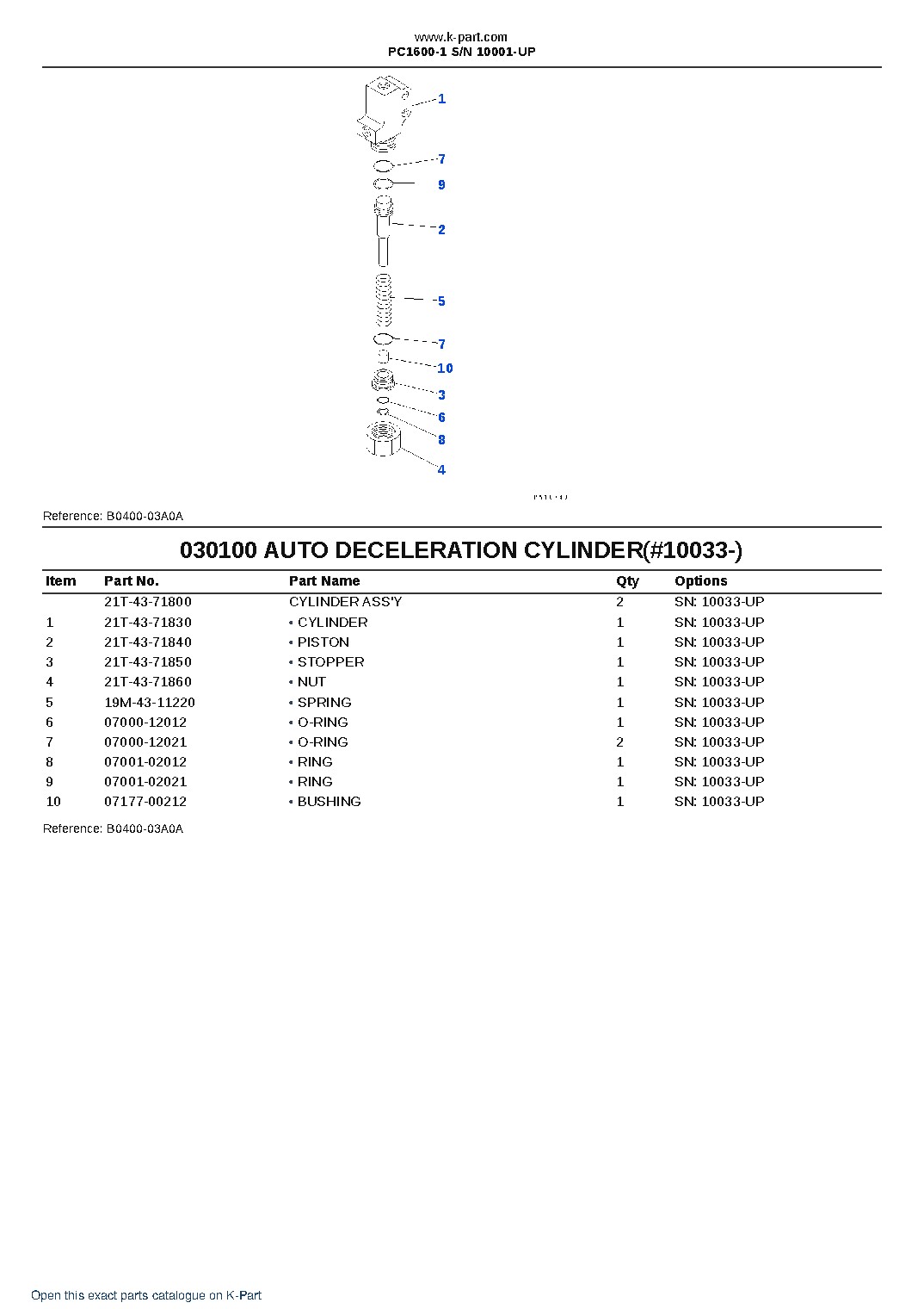 PC1600-1 S/N 10001-UP – sample page 10