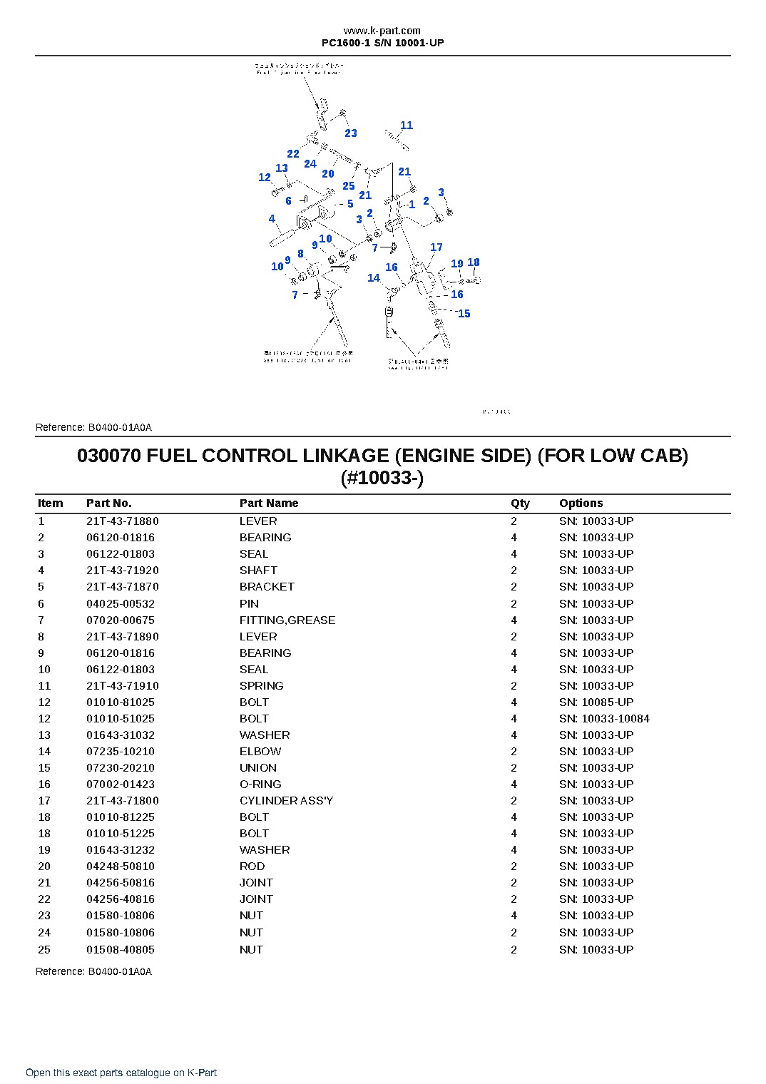 PC1600-1 S/N 10001-UP – sample page 7