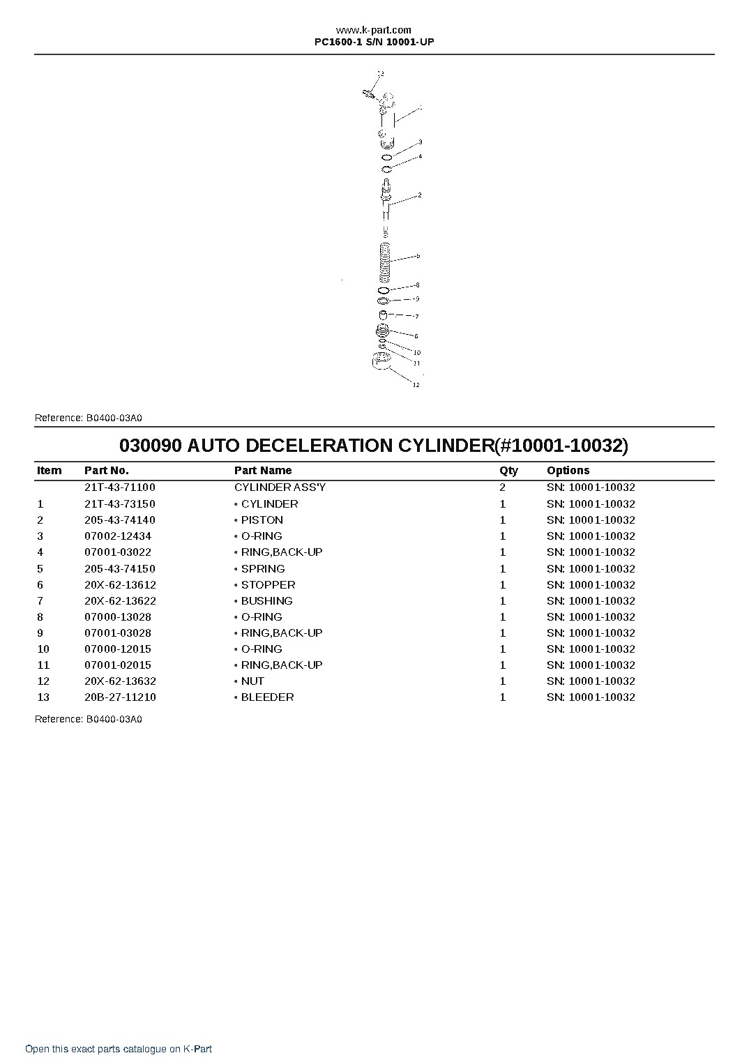 PC1600-1 S/N 10001-UP – sample page 9