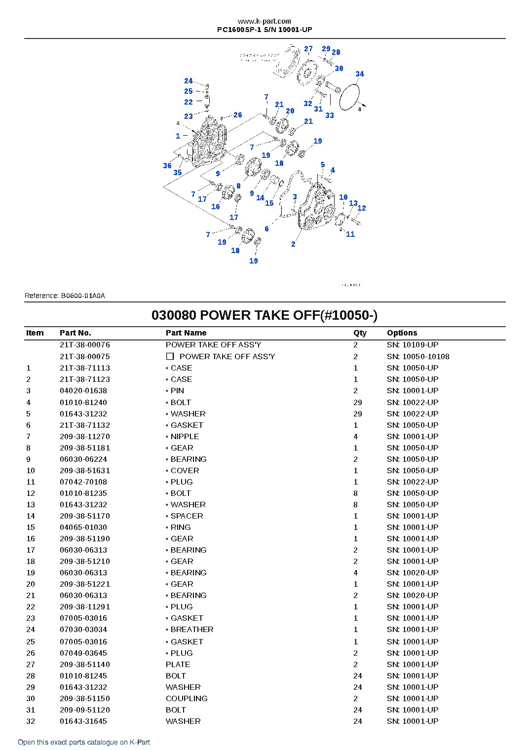 PC1600SP-1 S/N 10001-UP – sample page 9