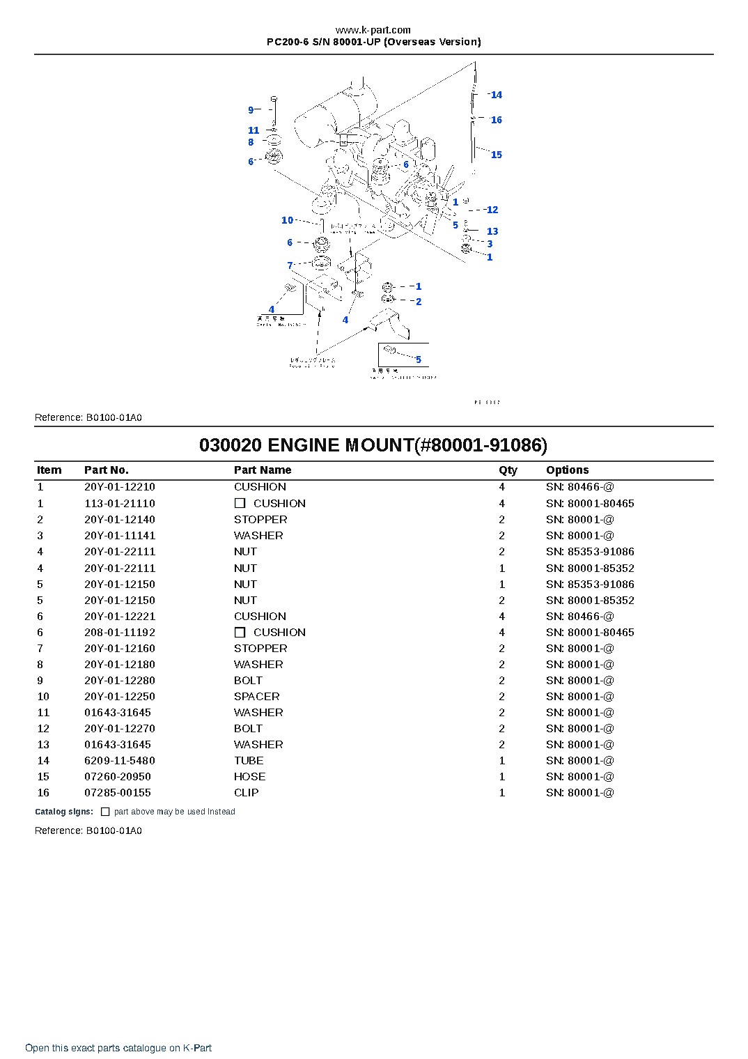 PC200-6 S/N 80001-UP (Overseas Version) – sample page 2 PC200-6 S/N 80001-UP (Overseas Version) – sample page 2