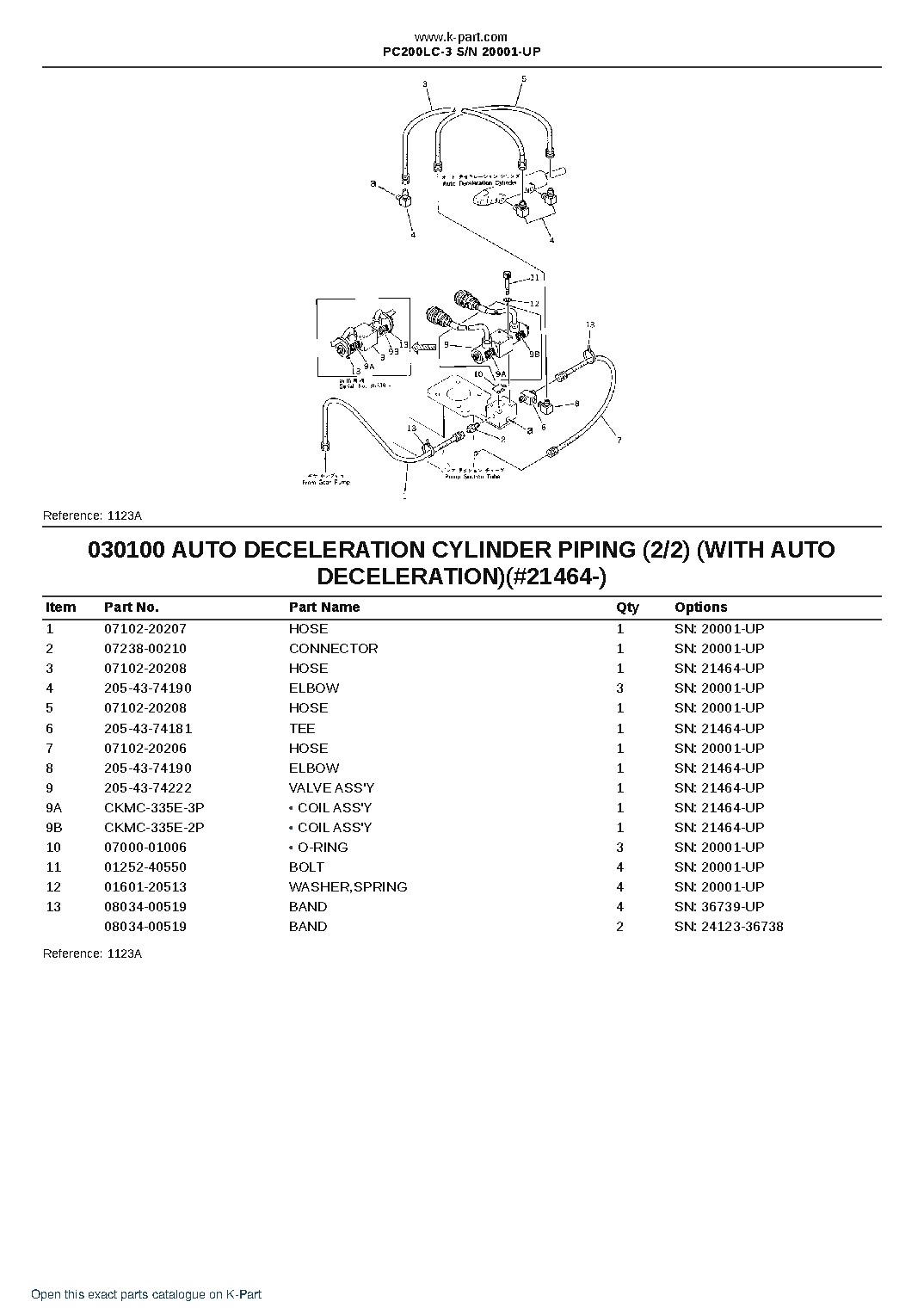 PC200LC-3 S/N 20001-UP – sample page 10 PC200LC-3 S/N 20001-UP – sample page 10