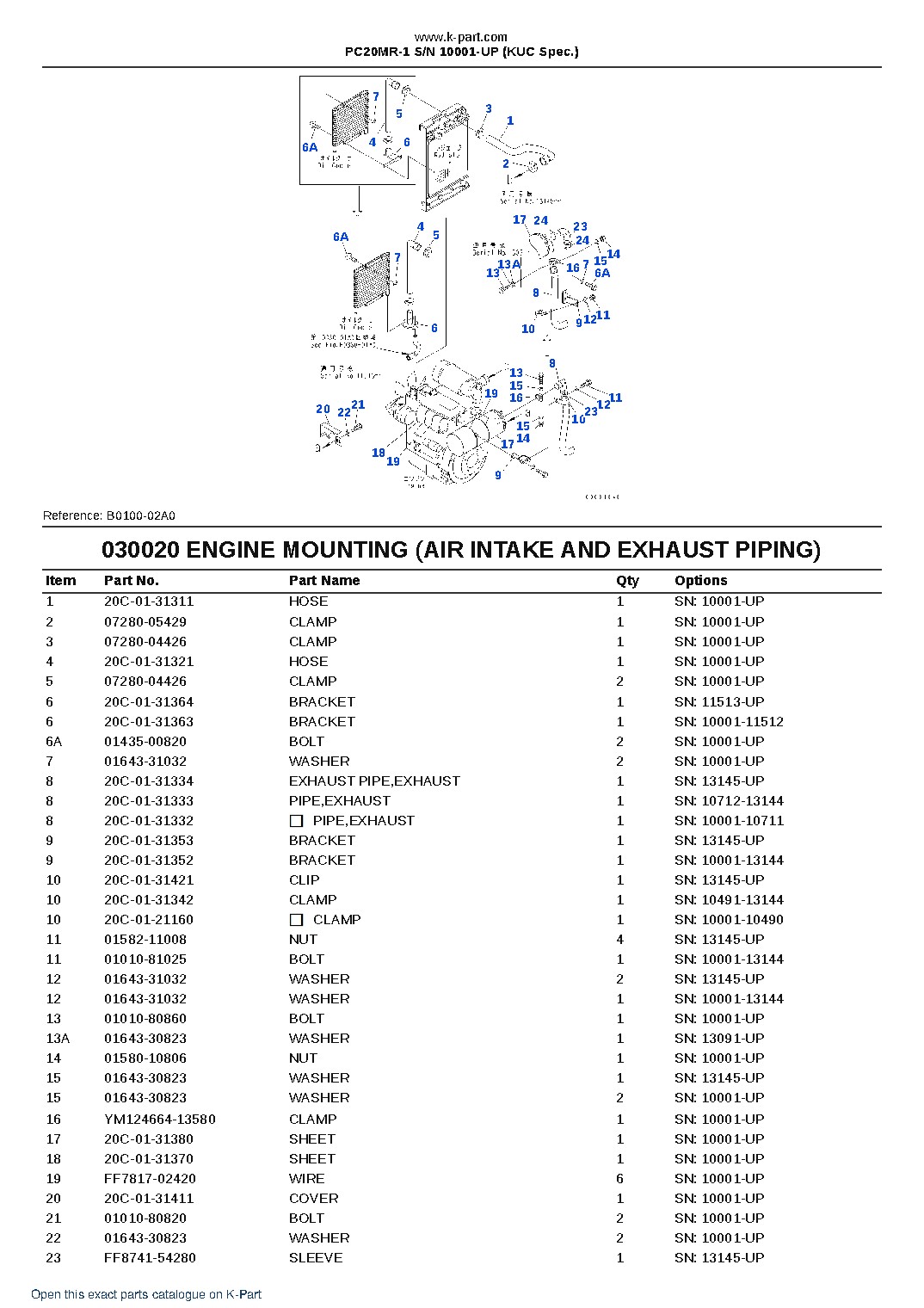 PC20MR-1 S/N 10001-UP (KUC Spec.) – sample page 2 PC20MR-1 S/N 10001-UP (KUC Spec.) – sample page 2