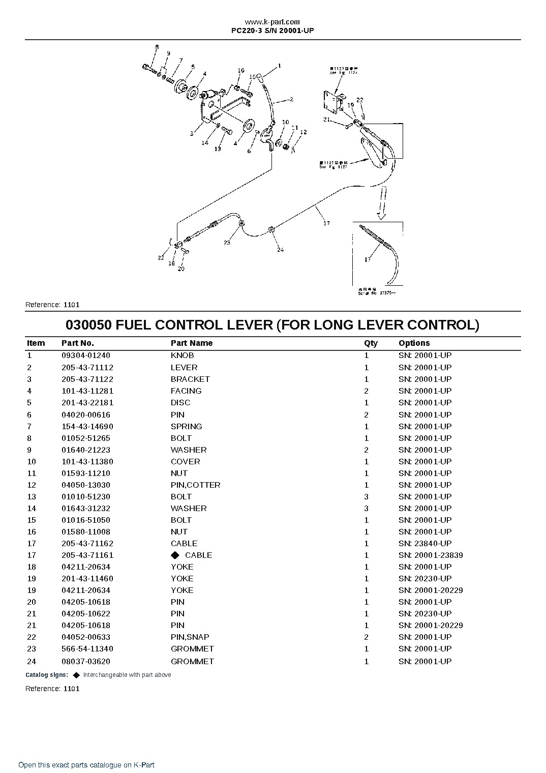 PC220-3 S/N 20001-UP – sample page 5