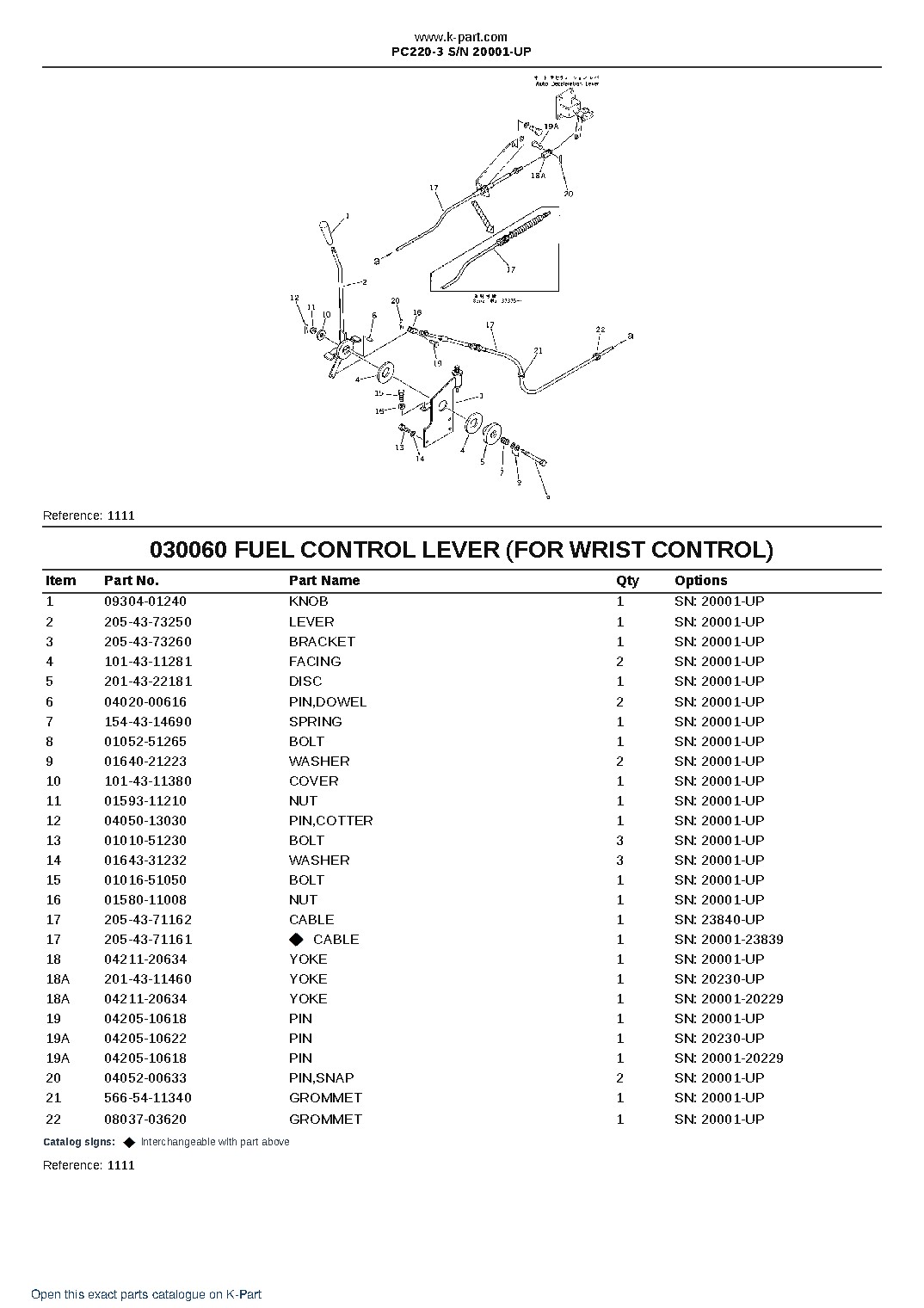 PC220-3 S/N 20001-UP – sample page 6