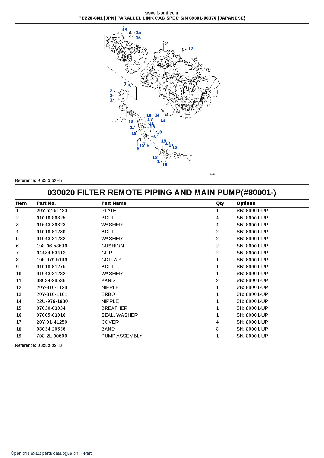 PC220-8N1 (JPN) PARALLEL LINK CAB SPEC S/N 80001-80376 (JAPANESE) – sample page 2