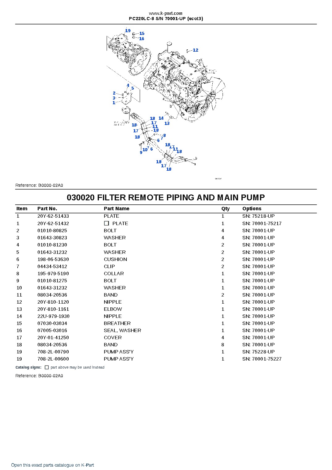 PC220LC-8 S/N 70001-UP (ecot3) – sample page 2 PC220LC-8 S/N 70001-UP (ecot3) – sample page 2