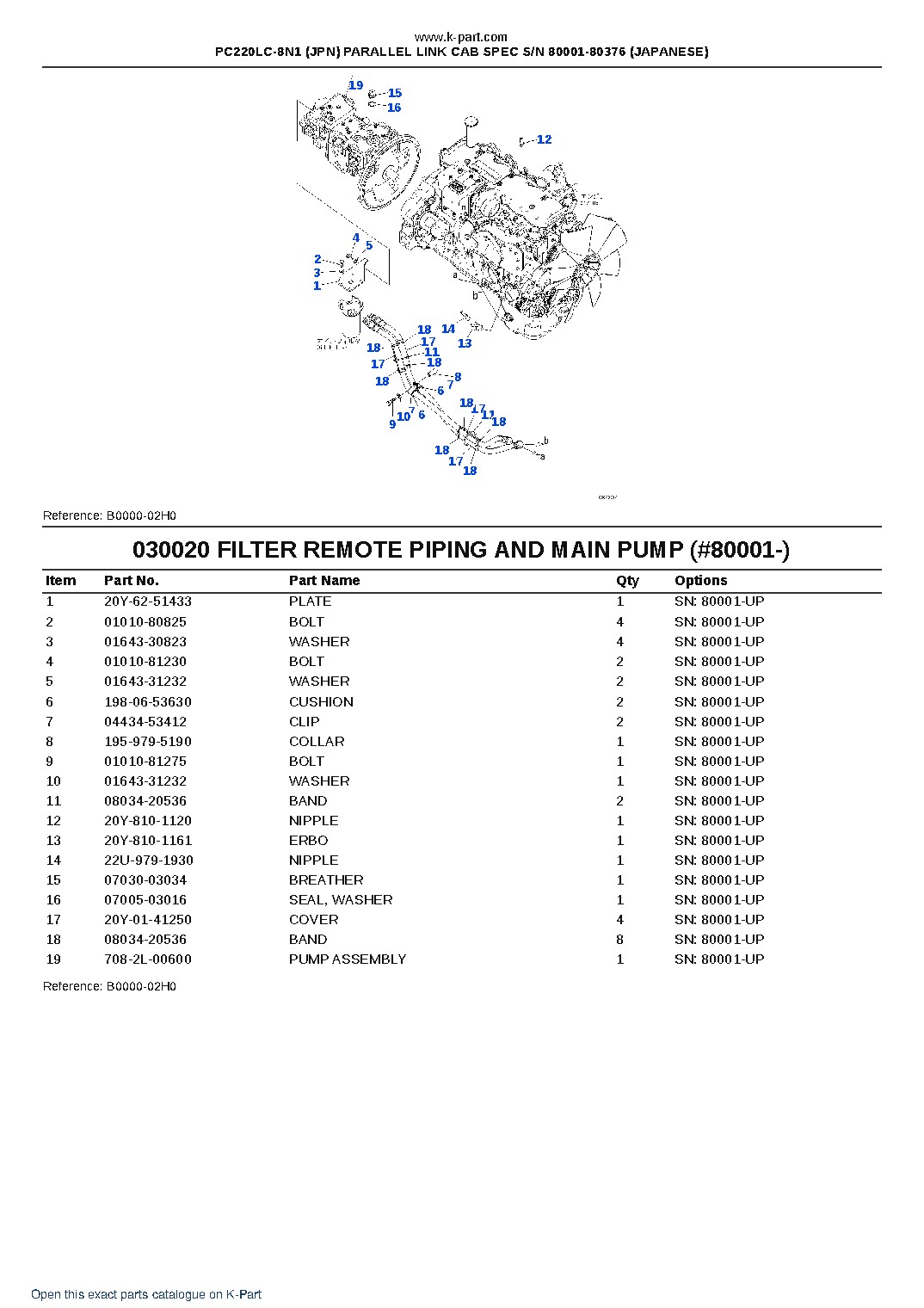 PC220LC-8N1 (JPN) PARALLEL LINK CAB SPEC S/N 80001-80376 (JAPANESE) – sample page 2