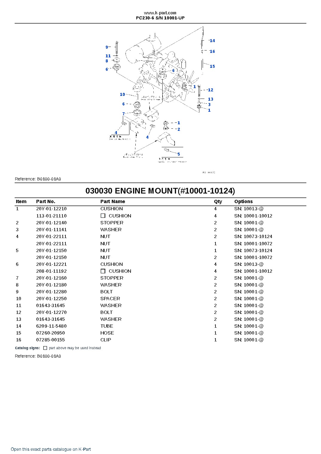 PC230-6 S/N 10001-UP – sample page 3