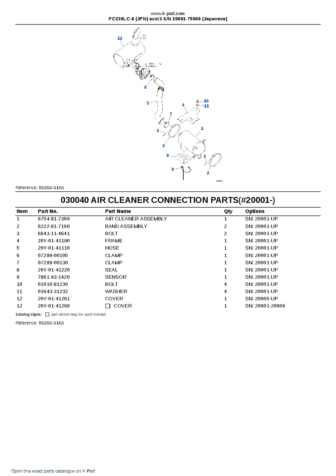 PC230LC-8 (JPN) ecot3 S/N 20001-75000 (Japanese) – sample page 4 PC230LC-8 (JPN) ecot3 S/N 20001-75000 (Japanese) – sample page 4