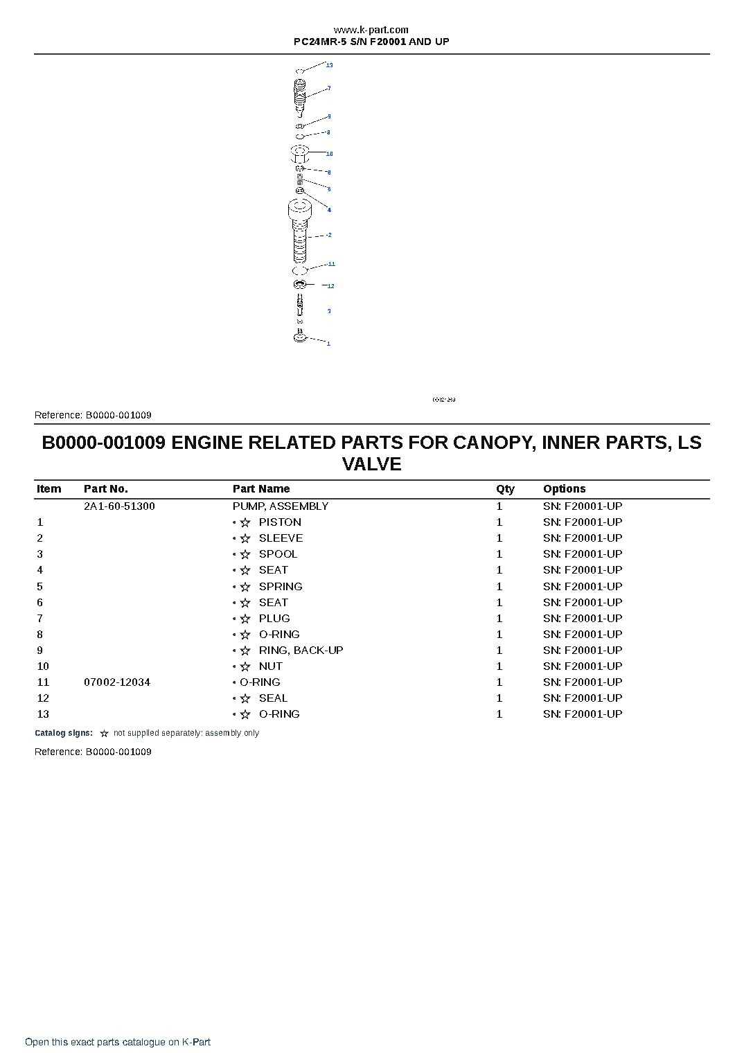PC24MR-5 S/N F20001 AND UP – sample page 9 PC24MR-5 S/N F20001 AND UP – sample page 9