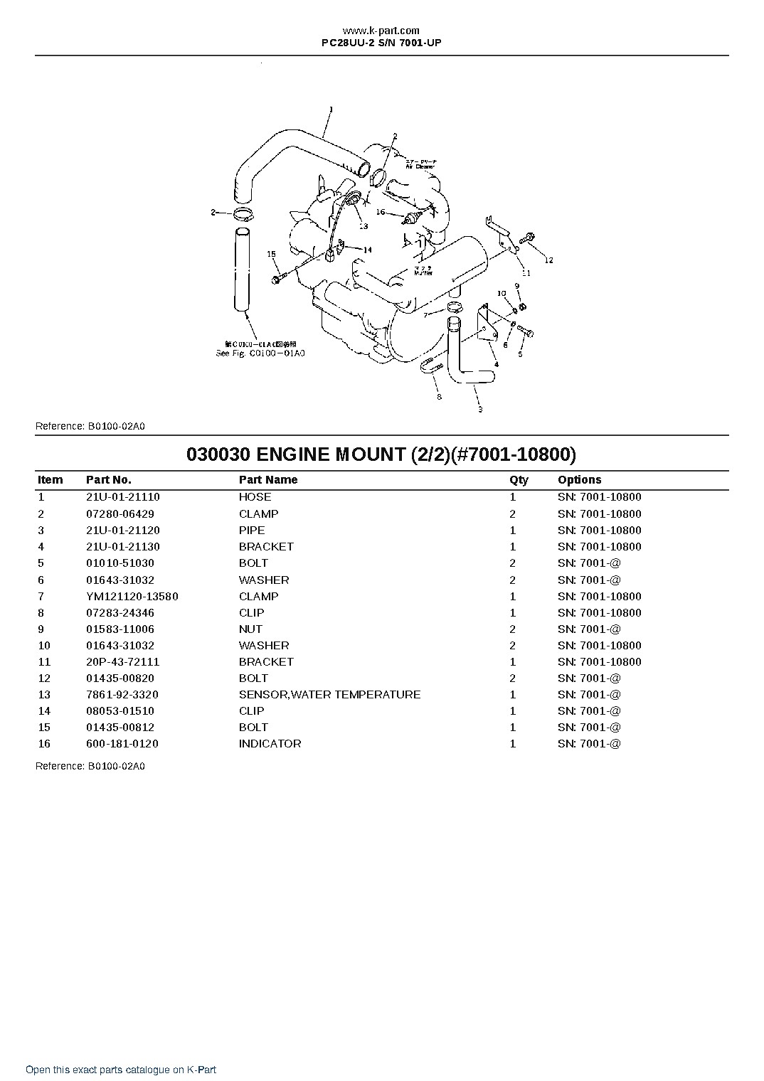 PC28UU-2 S/N 7001-UP – sample page 3