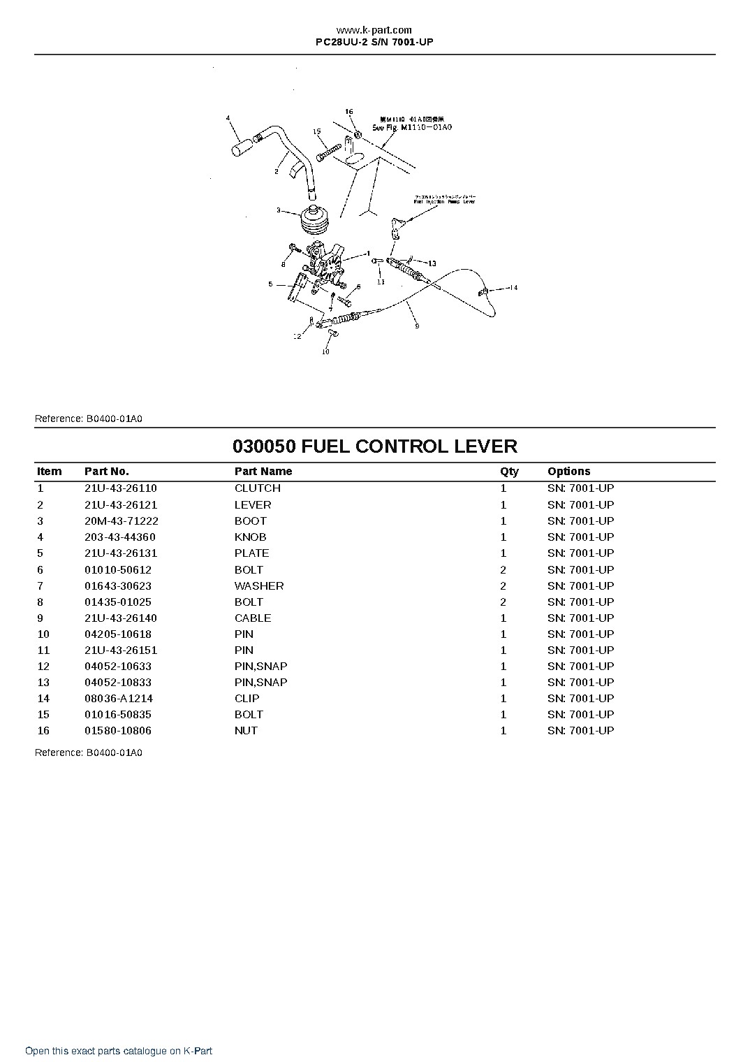 PC28UU-2 S/N 7001-UP – sample page 5