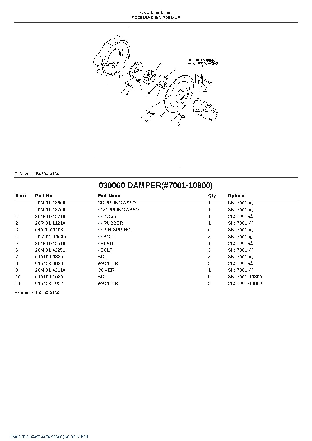 PC28UU-2 S/N 7001-UP – sample page 6