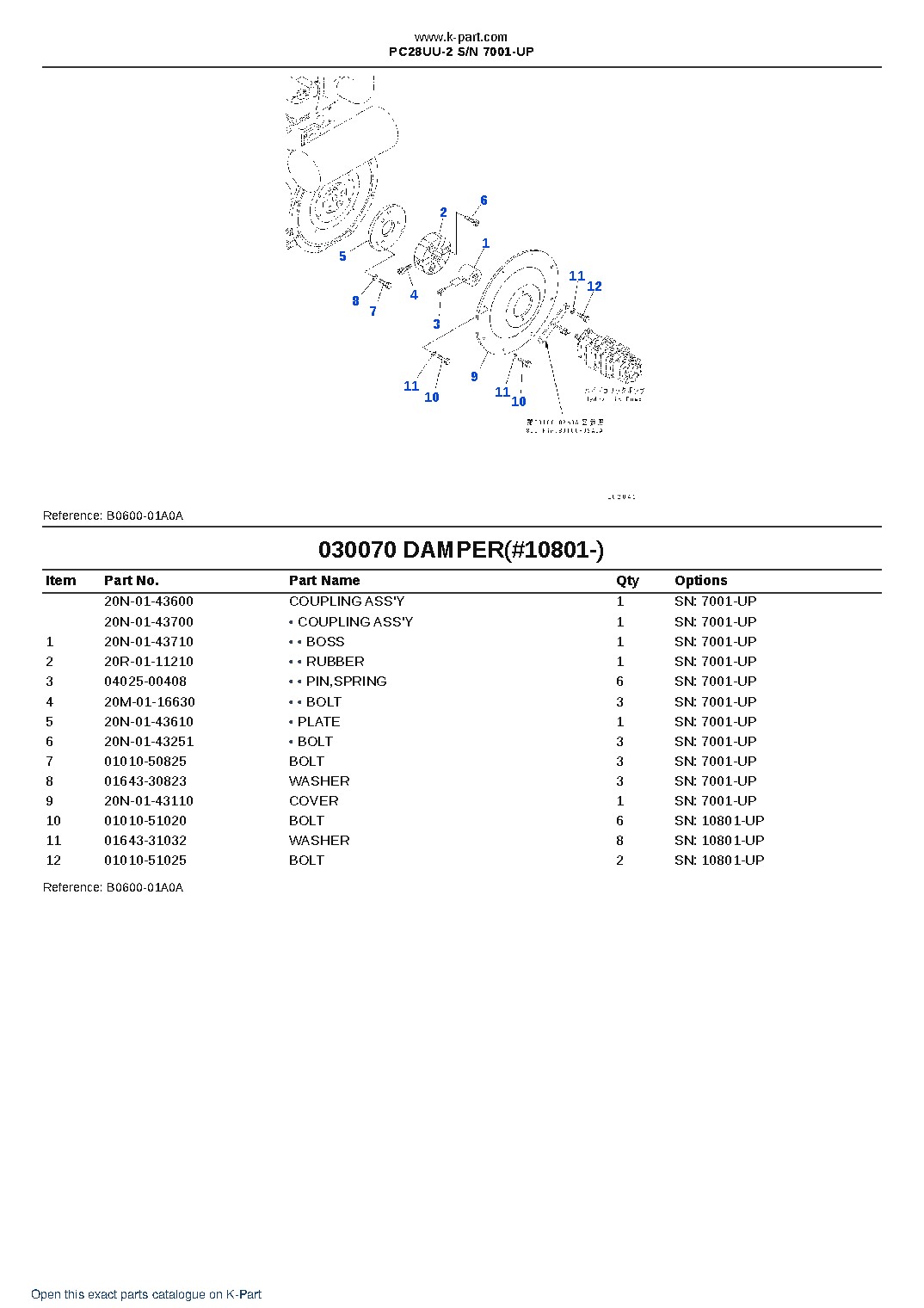 PC28UU-2 S/N 7001-UP – sample page 7