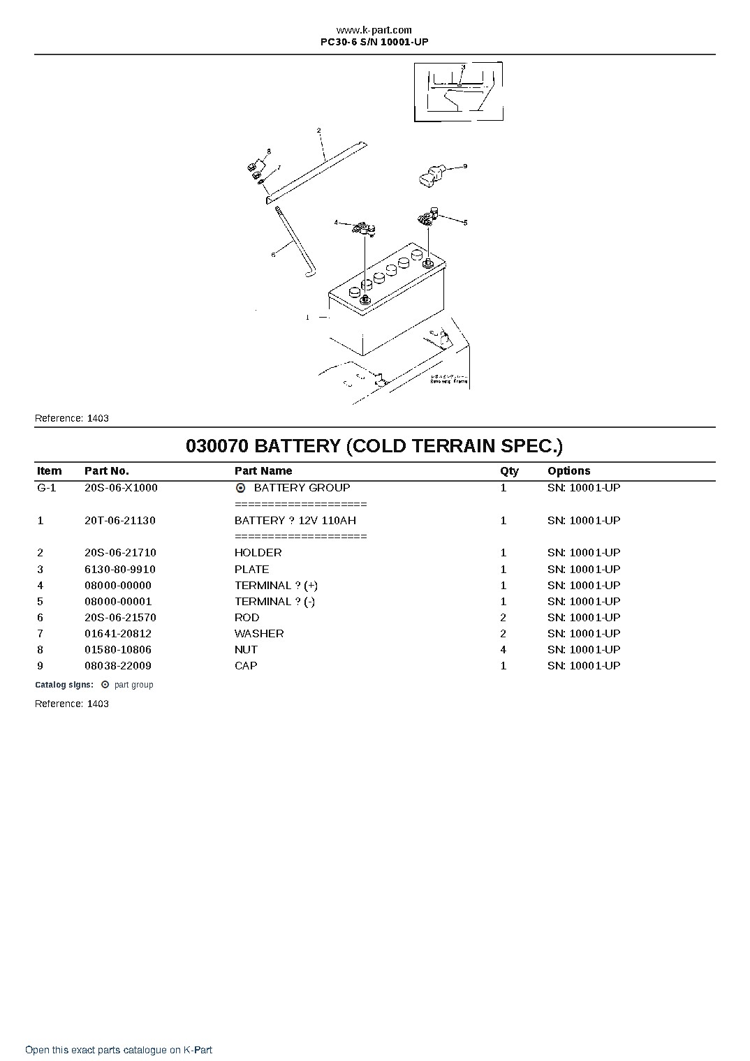 PC30-6 S/N 10001-UP – sample page 9