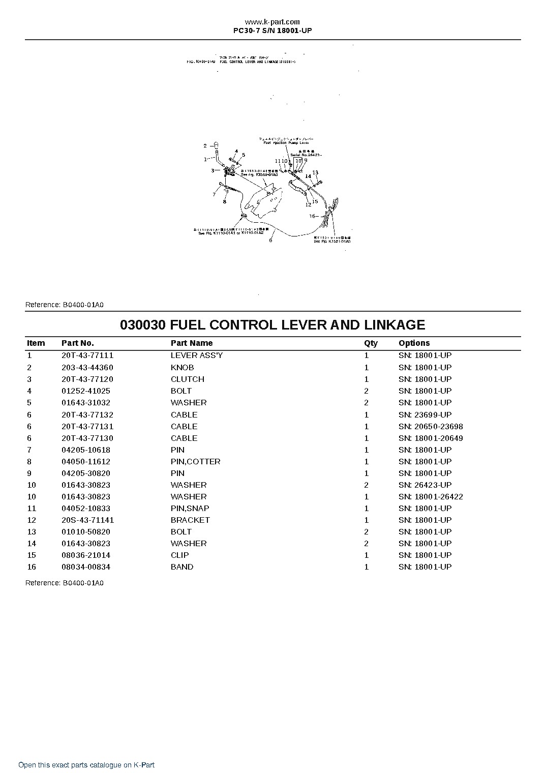 PC30-7 S/N 18001-UP – sample page 3 PC30-7 S/N 18001-UP – sample page 3