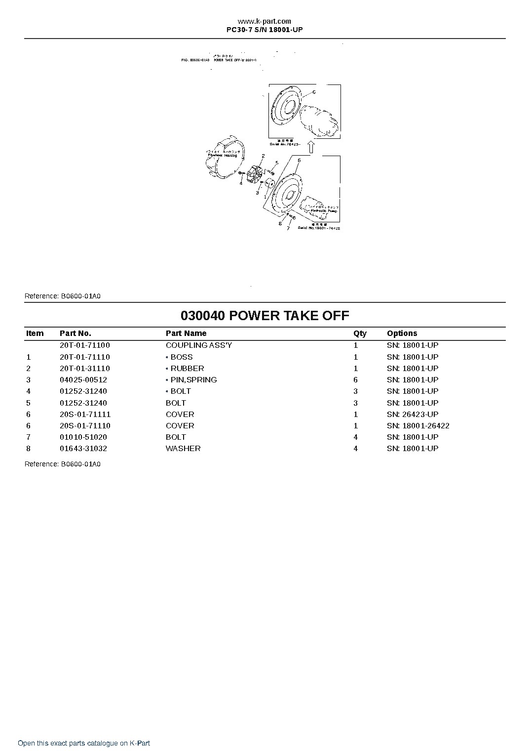 PC30-7 S/N 18001-UP – sample page 4 PC30-7 S/N 18001-UP – sample page 4