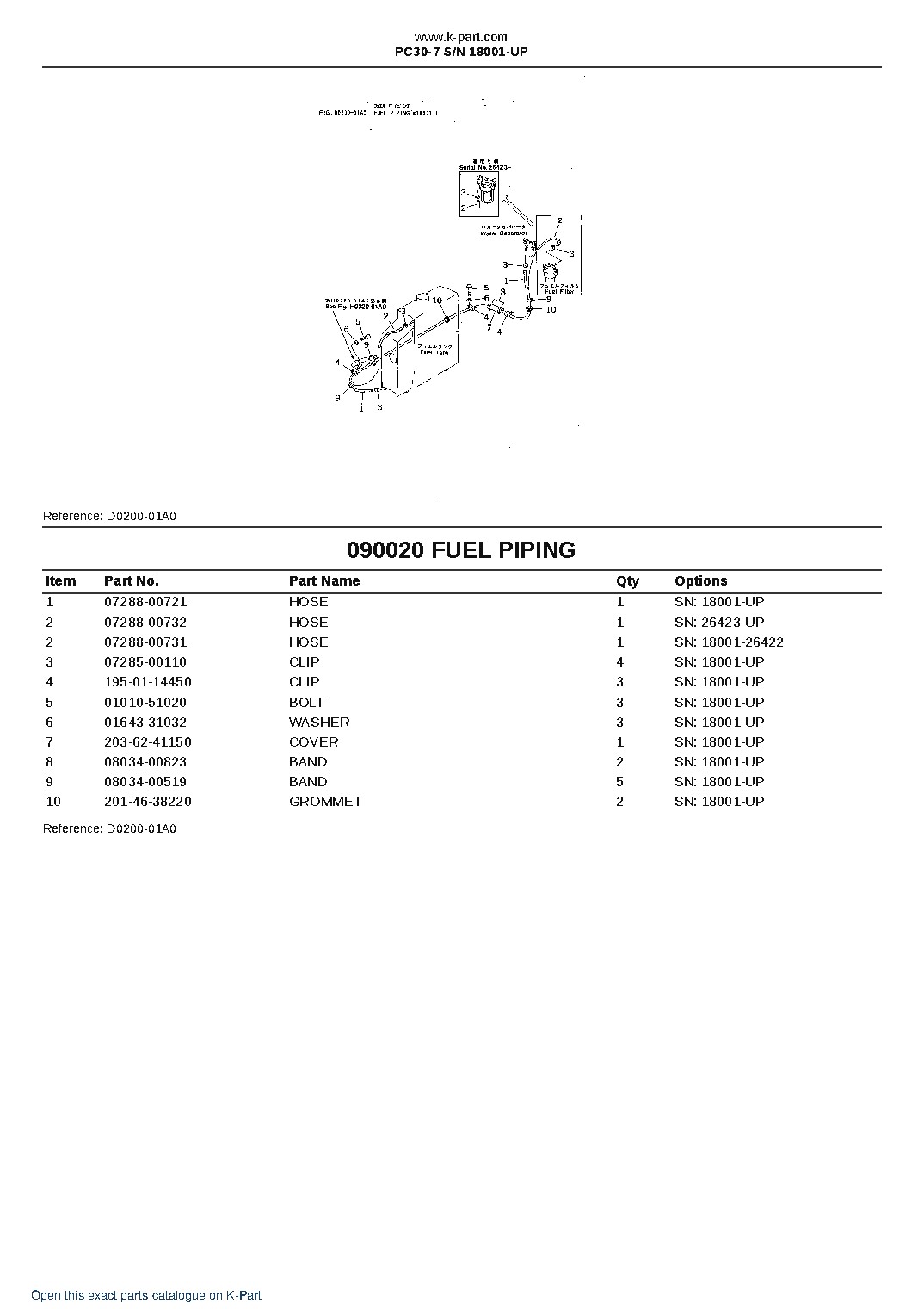 PC30-7 S/N 18001-UP – sample page 9 PC30-7 S/N 18001-UP – sample page 9