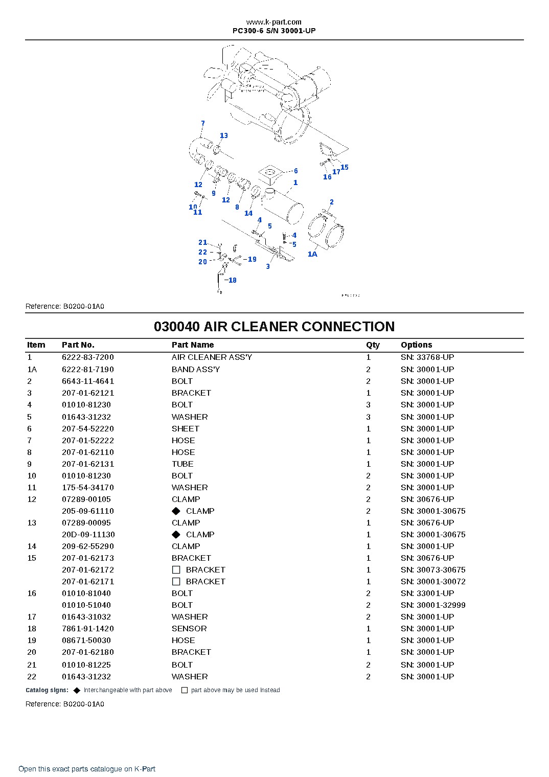 PC300-6 S/N 30001-UP – sample page 4