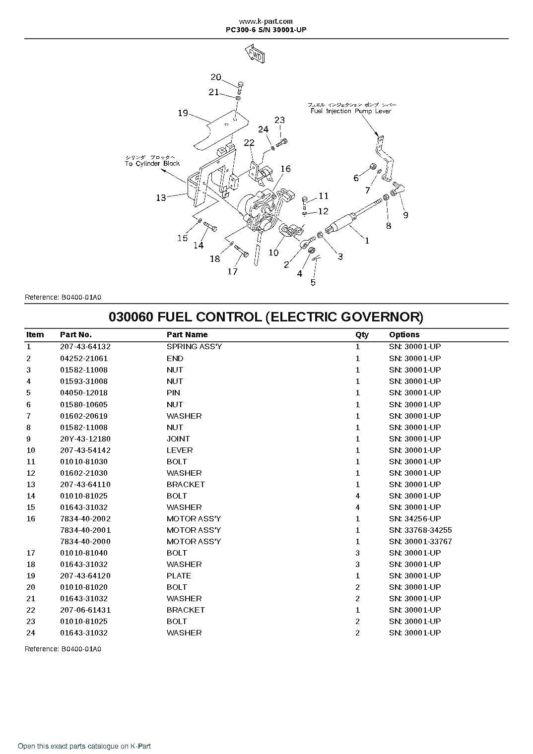 PC300-6 S/N 30001-UP – sample page 6