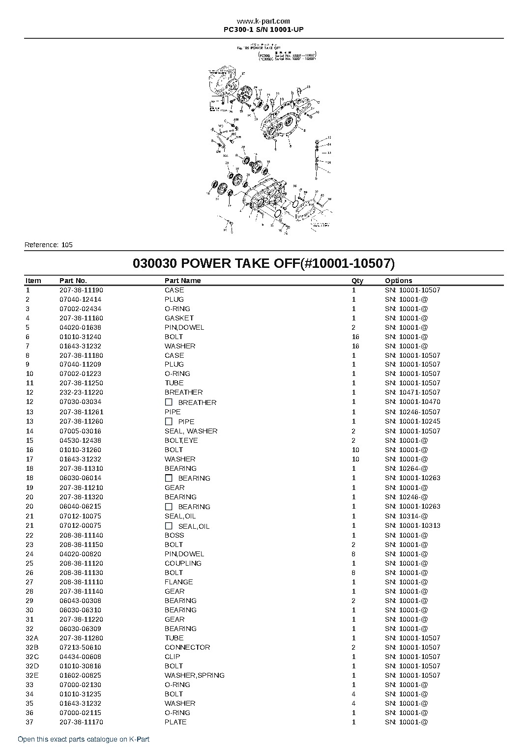 PC300-1 S/N 10001-UP – sample page 3