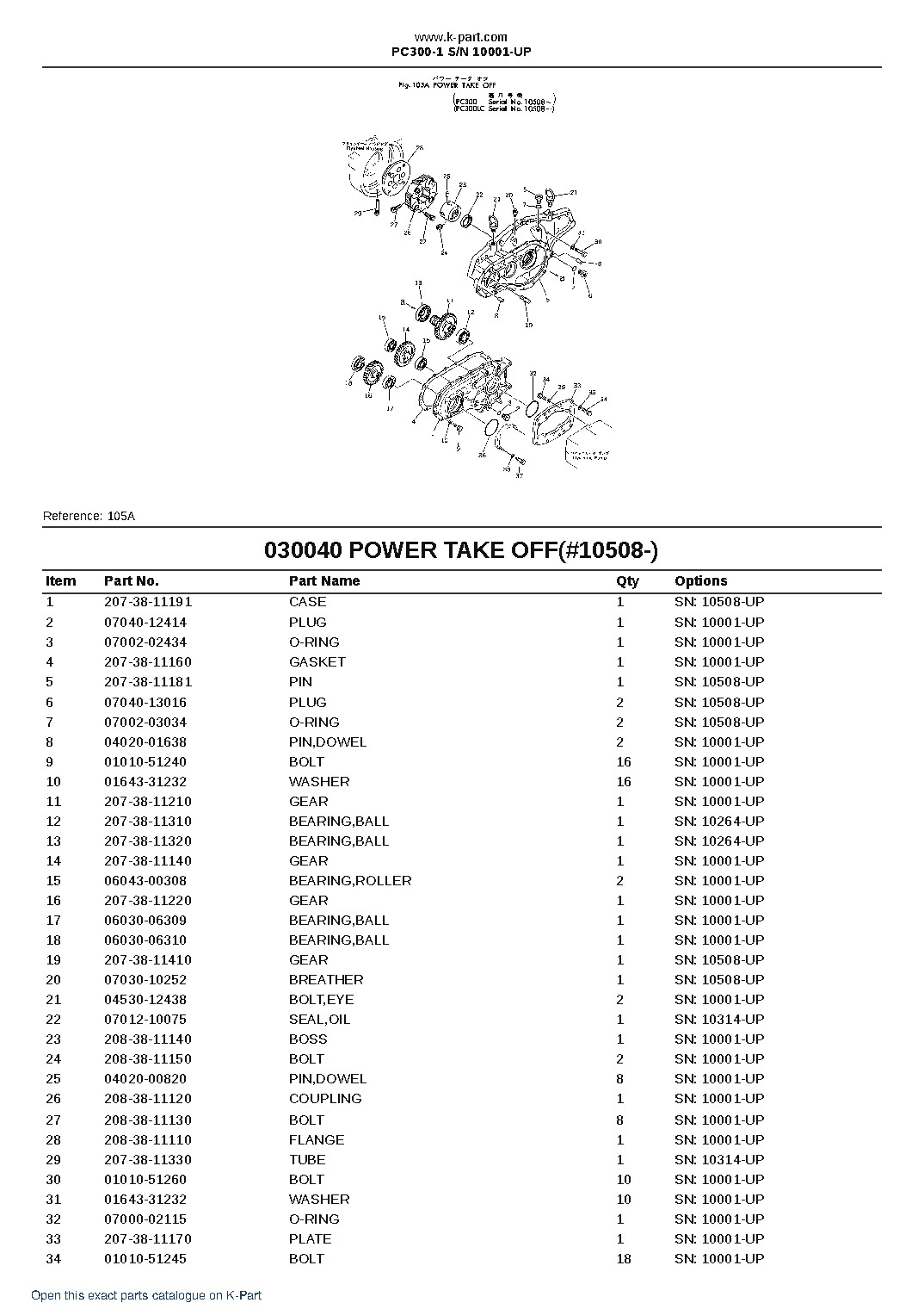 PC300-1 S/N 10001-UP – sample page 5