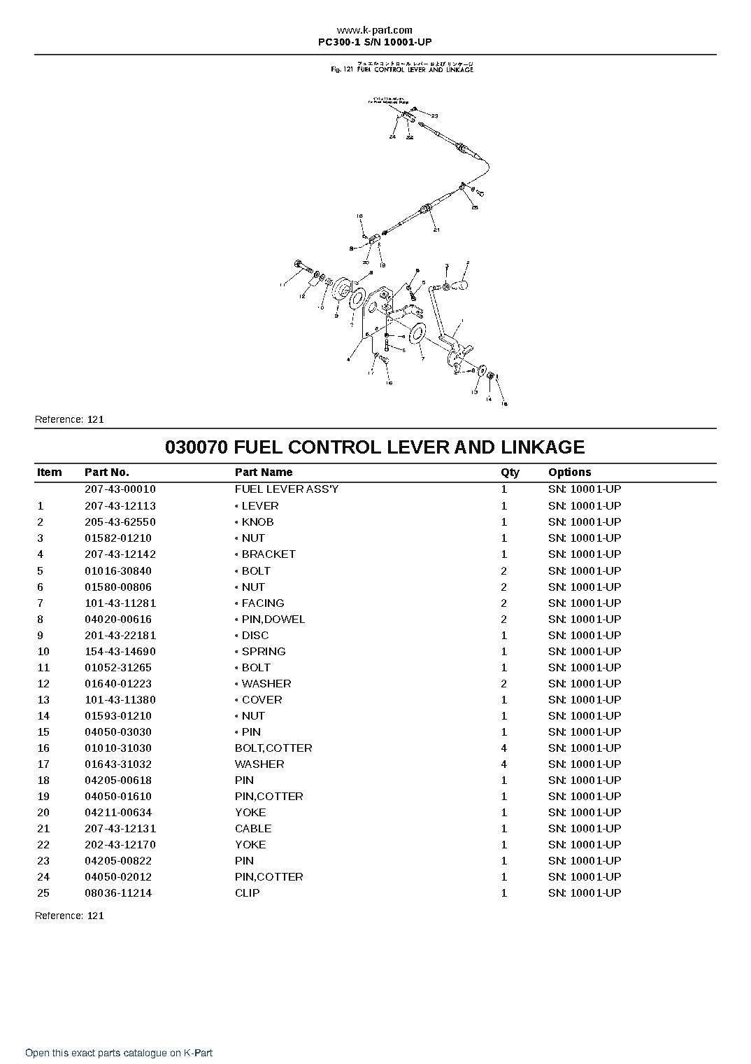 PC300-1 S/N 10001-UP – sample page 9
