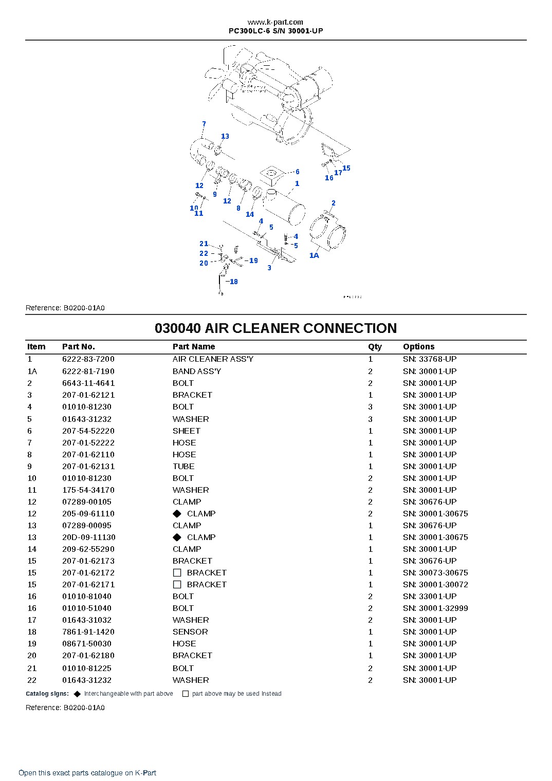PC300LC-6 S/N 30001-UP – sample page 4
